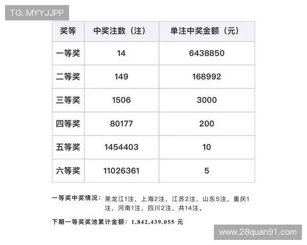 百度彩票双色球最新开奖结果查询与号码公布 百度彩票双色球最新开奖结果查询与号码公布
